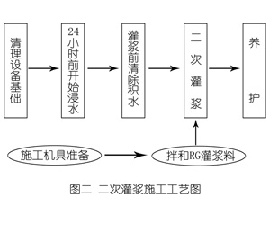 习水灌浆料施工工艺—文字完整版