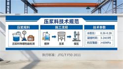 习水本地工厂讲解：说一遍公路压浆料和铁路压浆料的区别